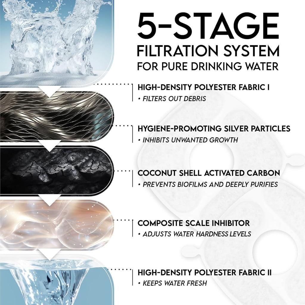 Innovation Award Winner Stainless Steel Cat Water Fountain, Automatic Pet Fountain Dog Water Dispenser with Replacement Filters & Silicone Mat for Cats, Dogs, Multiple Pets (Silver)