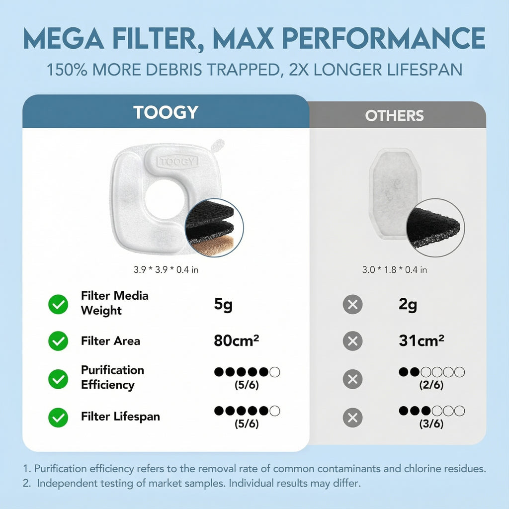 Innovation Award Winner Stainless Steel Cat Water Fountain, Automatic Pet Fountain Dog Water Dispenser with Replacement Filters & Silicone Mat for Cats, Dogs, Multiple Pets (Silver)